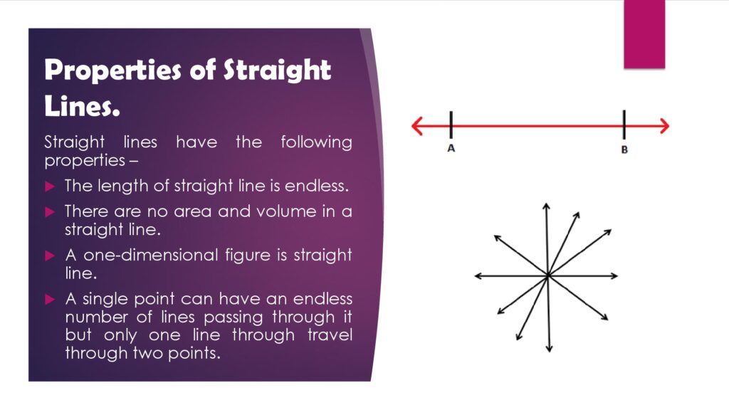 Lines and Angles Digital Lesson Plan