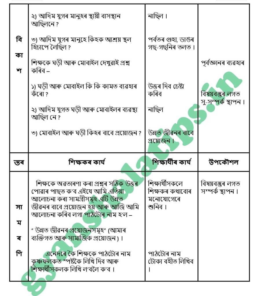 সমাজ বিজ্ঞান অণুশিক্ষণ পাঠ পৰিকল্পনা | পাঠ অৱতাৰণা কৌশল