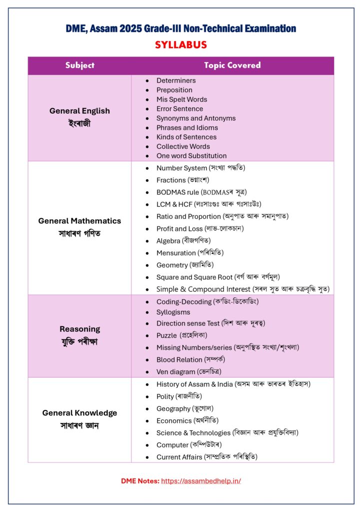 DME Assam 2025 সম্পূৰ্ণ পাঠ্যক্ৰম