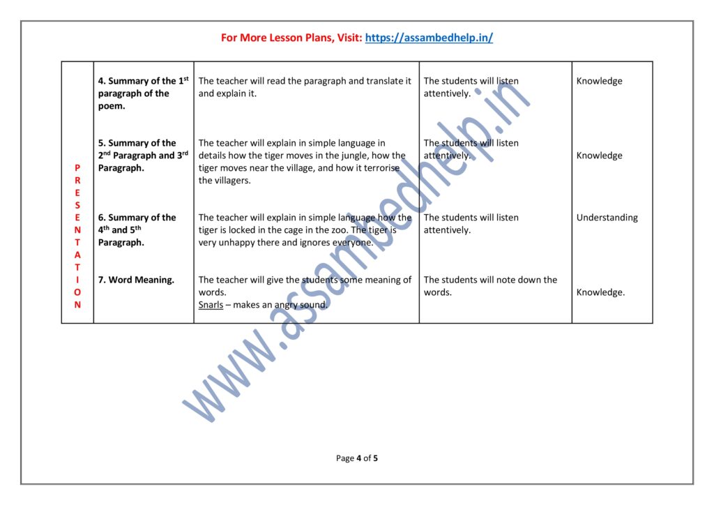 A Tiger in The Zoo English Lesson Plan PDF Download for B.Ed.