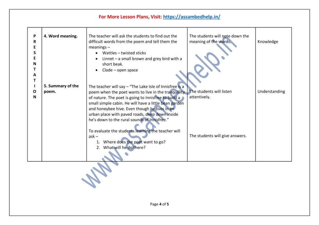 Lake Isle of Innisfree Lesson Plan PDF Download